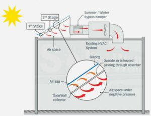 solarduct-unit-figure66666666666666666666666