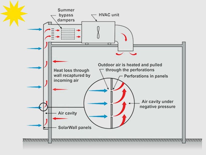 solarduct-unit-image-md