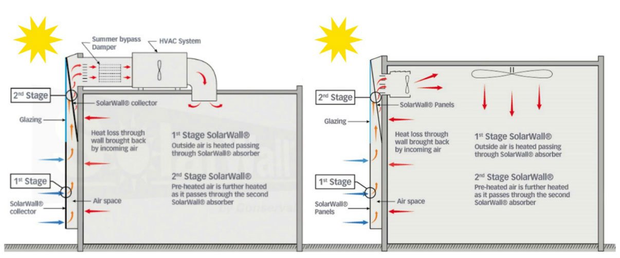 stage2-figure3 (2)