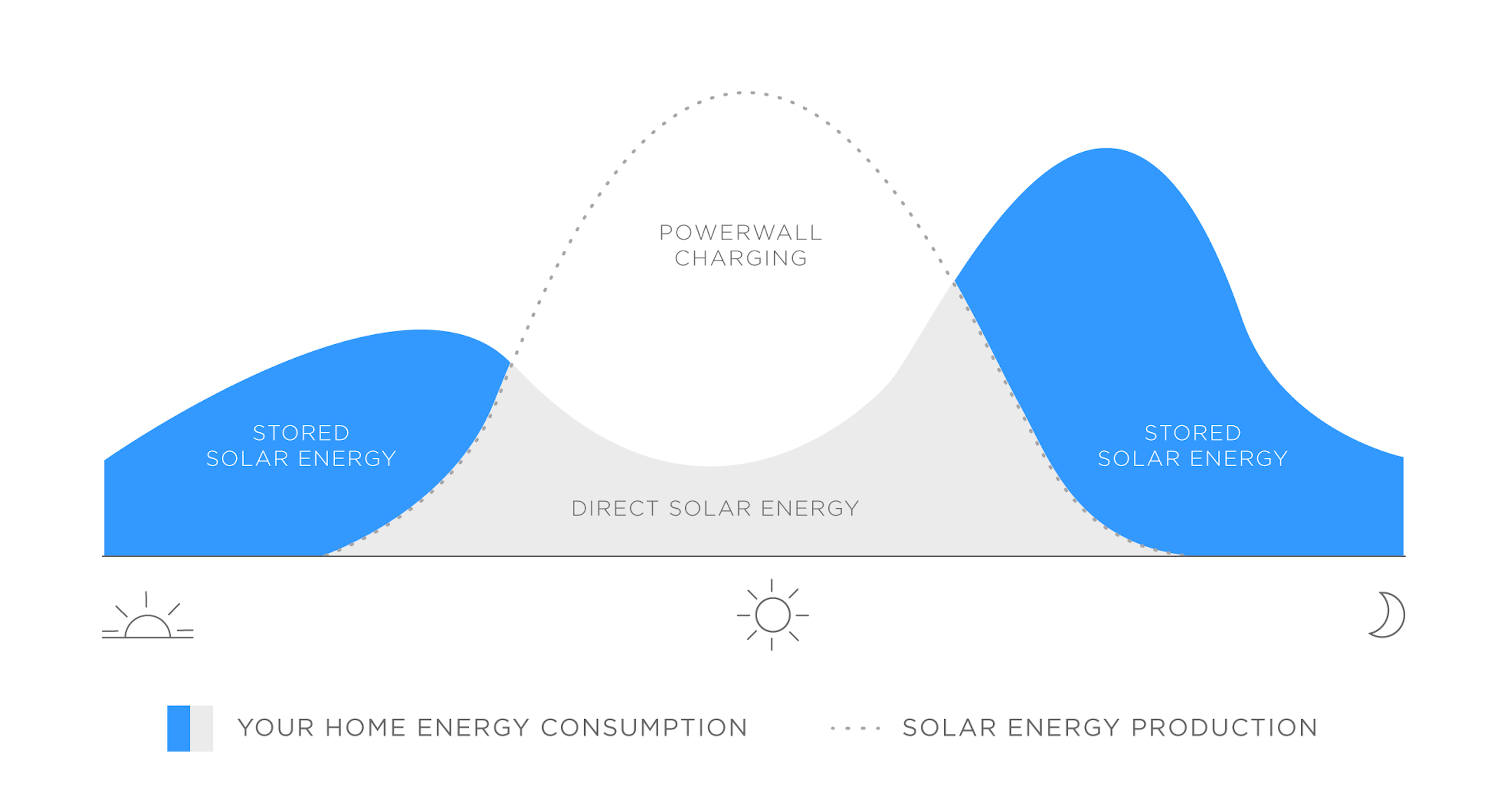 powerwall_energy_consumption