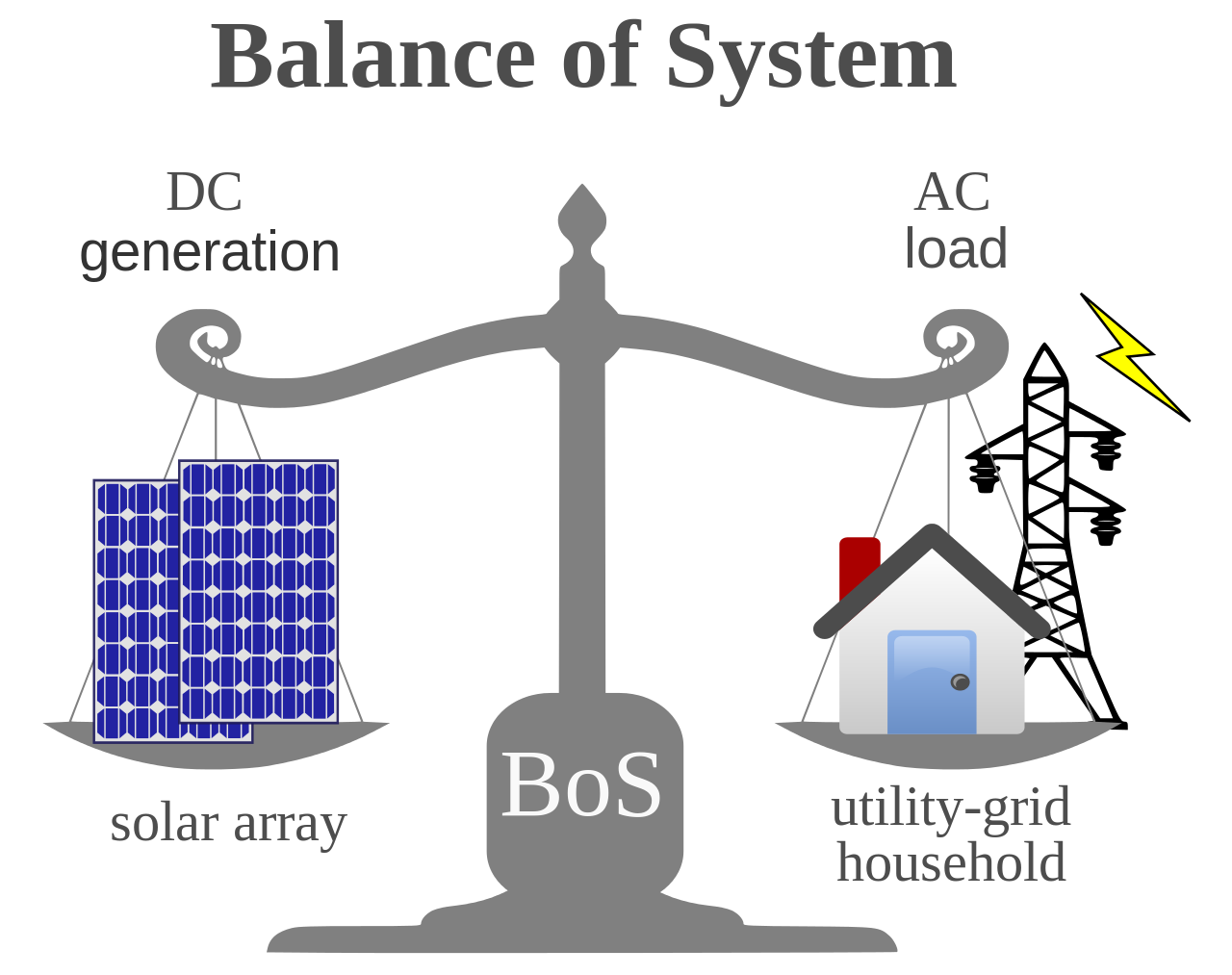 1280px-Balance_of_System.svg