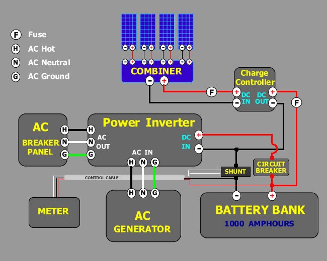 example_system2kw