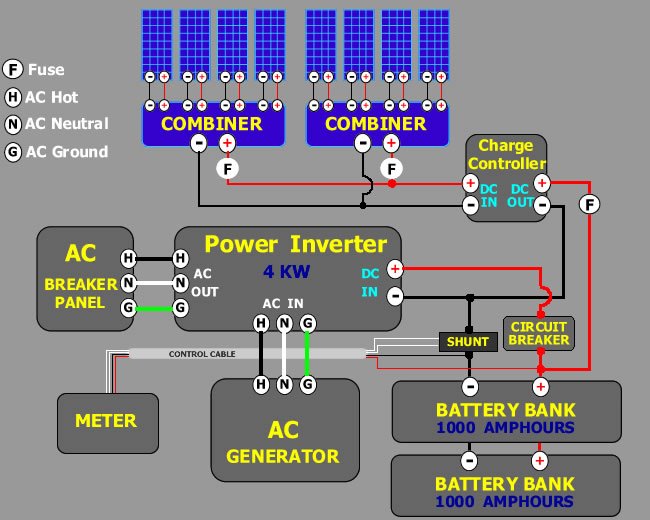 example_system4kw